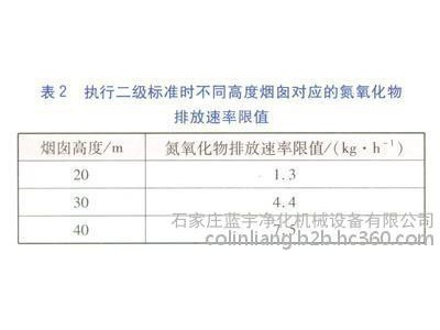 蓝宇 蓝宇 炼化尾气分布式能源发电