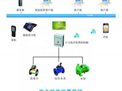 欧莱克电子供应总线远传 能源管理物联网系统