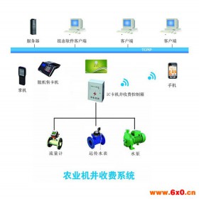 欧莱克电子供应总线远传 能源管理物联网系统