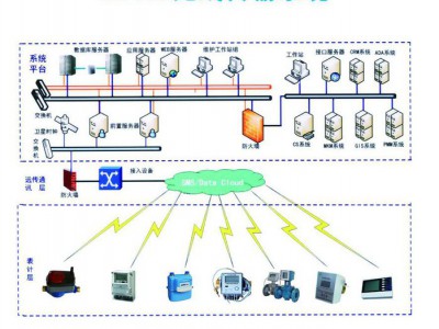 欧莱克电子供应GPRS无线传输系统 能源管理物联网系统