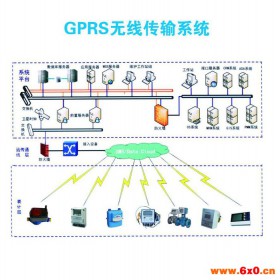 欧莱克电子供应GPRS无线传输系统 能源管理物联网系统