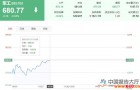 驱动逻辑不变 三主线关注军工股机遇