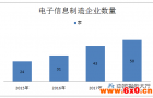 黄石：发展工业互联网 做强先进制造业