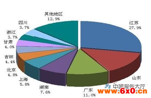 多地制造业加码投资 趋势有望持续