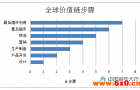 新知新觉：提高制造业服务化水平