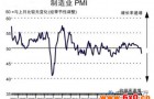 1月制造业PMI止跌回升 生产扩张增速加快