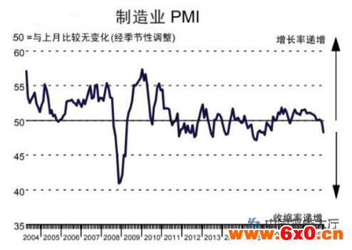 1月制造业PMI止跌回升 生产扩张增速加快