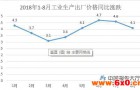 统计局：2018年规模以上工业增加值同比增长6.2%