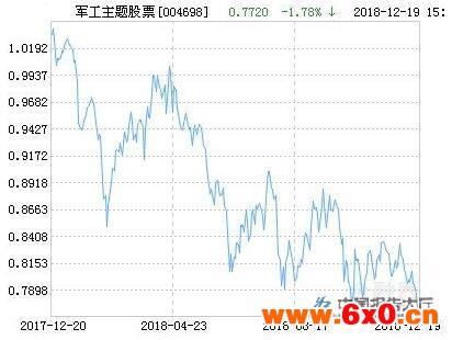 军工板块走势坚韧 景气度将持续提升