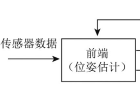 低成本激光和视觉相结合的同步定位与建图研究