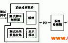 数控系统软件的测试与故障诊断
