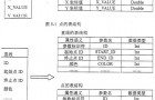 系列化产品工程信息的建立与管理