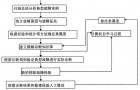 大型齿轮减速机监测、故障智能诊断系统设计