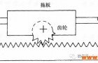 速来了解—工业机器人两大驱动机构