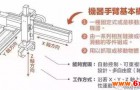 详解工业机器人和机械手臂的区别