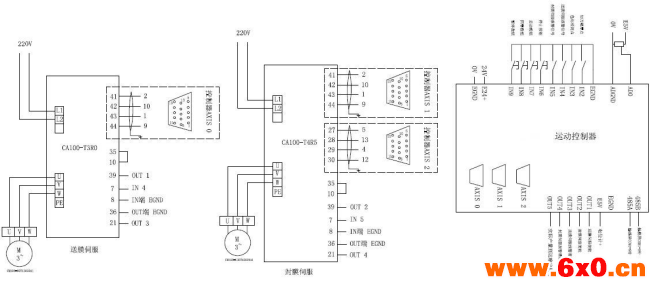 四方电气牙签全自动包装机控制系统