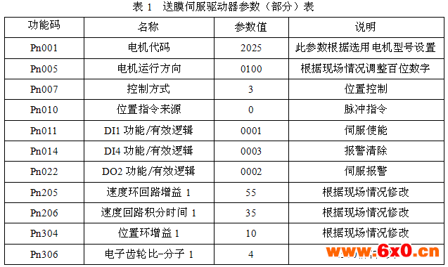 四方电气牙签全自动包装机控制系统