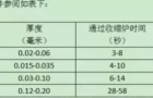 热收缩包装机械的使用技巧、常见故障处理及应用案例