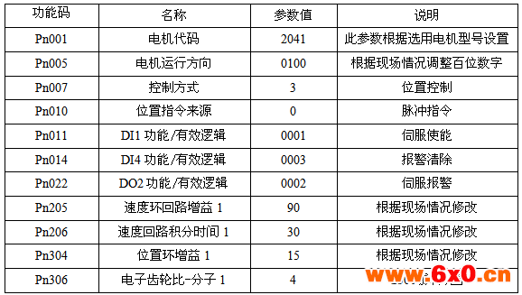 牙签包装机控制系统