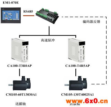 牙签包装机控制系统