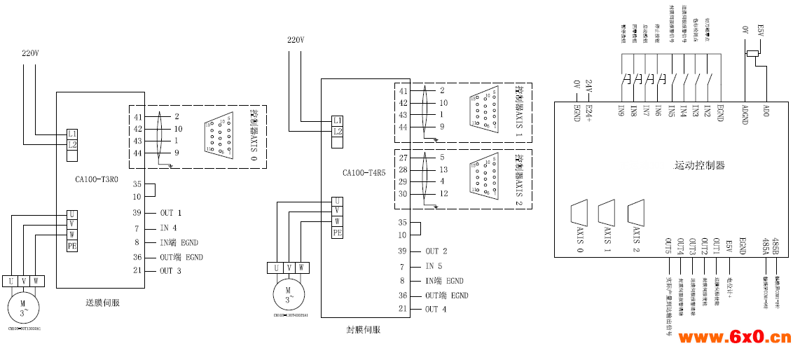 牙签包装机控制系统