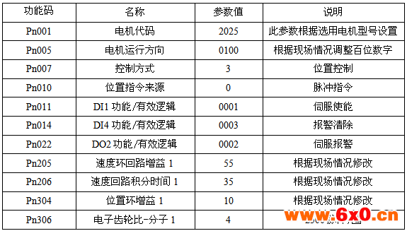 牙签包装机控制系统
