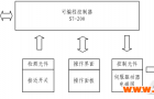 以PLC为核心的全自动包装线设计