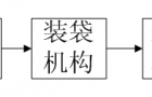 S7-300在筒子纱自动包装生产线的应用