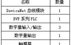 台达PLC及网络产品在药品包装联线设备上的应用