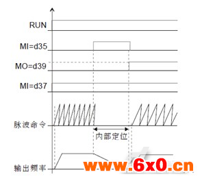 图3　脉波命令全程位置控制图