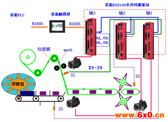 解决方案框图
