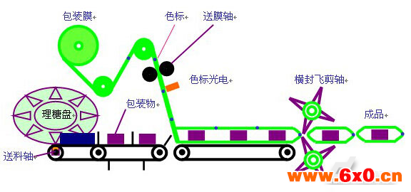 工艺结构图