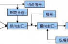 BWS/博玮伺服控制系统在多伺服枕式包装机中的应用