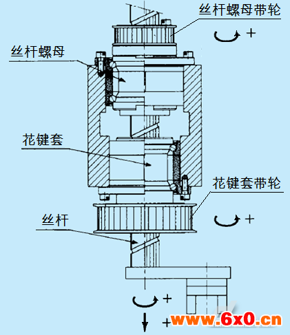 伺服系统