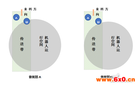 工业机器人
