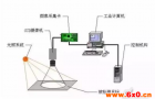 选择工业机器人视觉系统必须遵守的基本原则