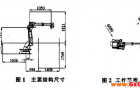 一文了解工业机器人的基本工作原理和工业机器人结构系统