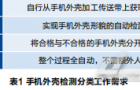 智能双机器人检测工作站系统方案