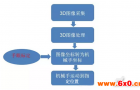 机械手3D视觉引导技术帮助机械手产业实现智能化功能