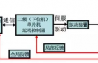 一文详解：工业机器人结构、驱动及技术