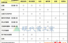 一文Get机器人常见故障及解决方案