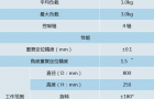 CoolDrive A8伺服驱动器在并联机器人上的应用