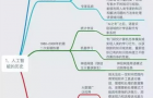 新一代人工智能知识体系包含哪些内容？