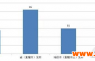 从国家与地方的人工智能政策看人工智能产业发展