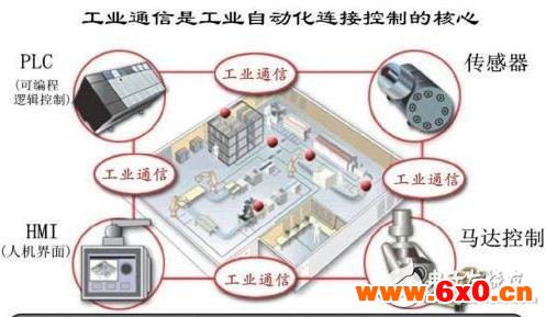 工业自动化系统