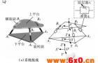 基于3-RPC并联机构的三维振动隔离系统动力学建模与控制研究