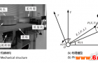 柔性臂振动抑制的 新型控制策略研究