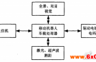 单片机在智能机器人运动控制系统中的应用