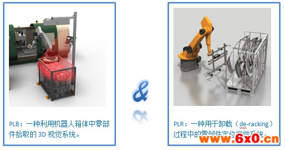 基于机器人的工厂自动化系统