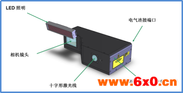 基于机器人的工厂自动化系统